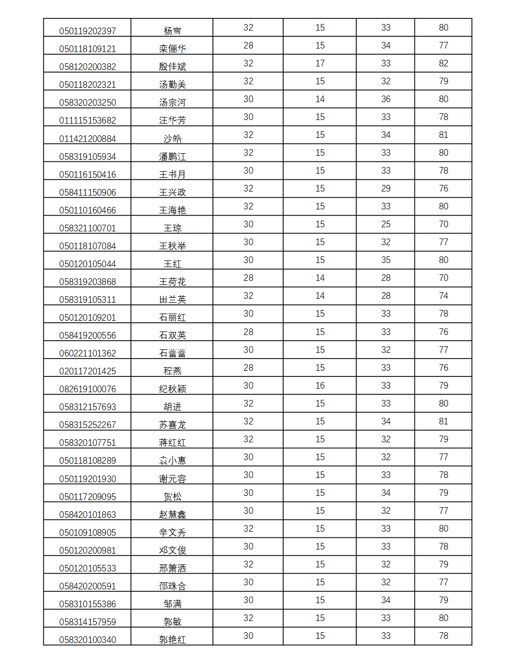 南京農(nóng)業(yè)大學(xué)2022年自考春季實(shí)踐考核成績(jī)公示5