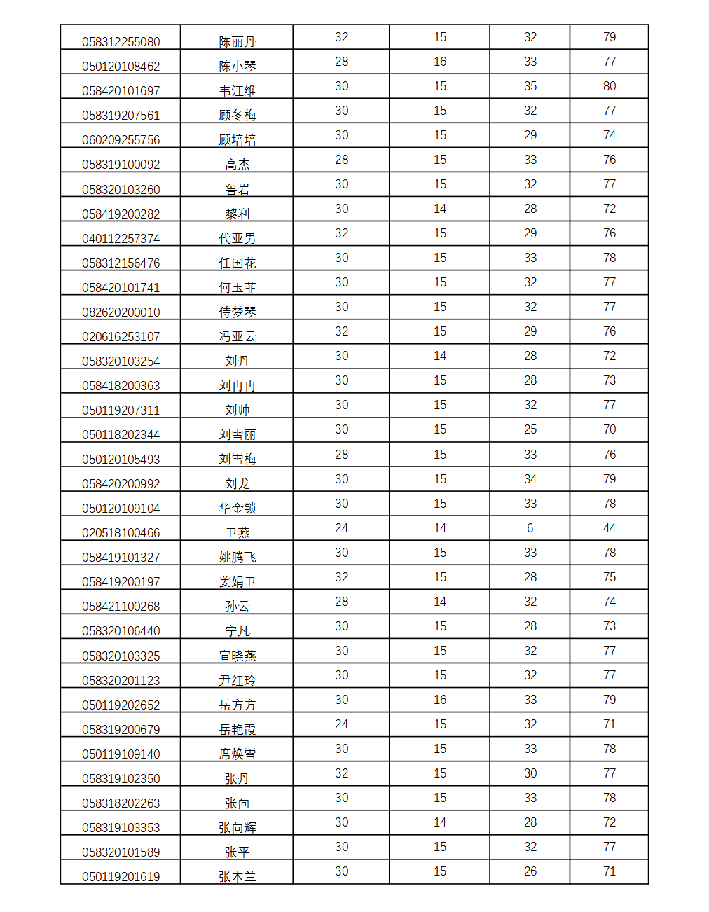 南京農(nóng)業(yè)大學(xué)2022年自考春季實(shí)踐考核成績(jī)公示6
