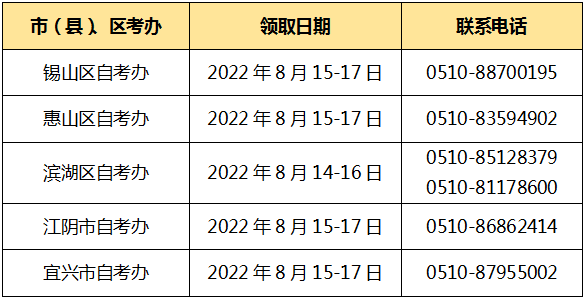 無錫市2022年上半年自考畢業(yè)證書領(lǐng)取通知