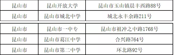 昆山市2019年10月高等教育自學(xué)考試考場地點(diǎn)表