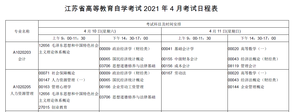 2021年4月江蘇省自學考試科目安排表