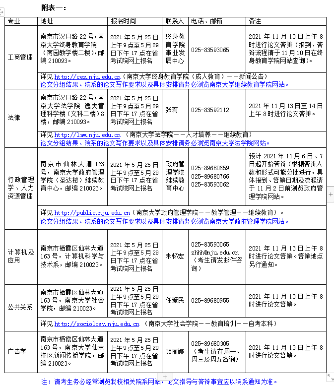 南京大學(xué)自考畢業(yè)論文提綱模板
