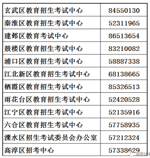 南京2021年7月自考成績發(fā)布及復(fù)審提醒