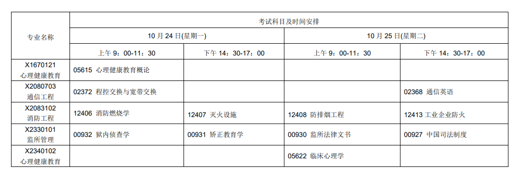 江蘇省2022年10月考試日程表及開(kāi)考課程教材計(jì)劃表