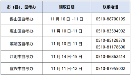 無錫市2022年9月自學(xué)考試畢業(yè)證書領(lǐng)取通知