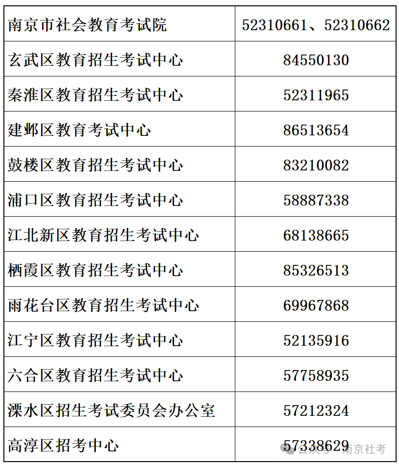 南京市2024年6月自考畢業(yè)證書領(lǐng)取通知